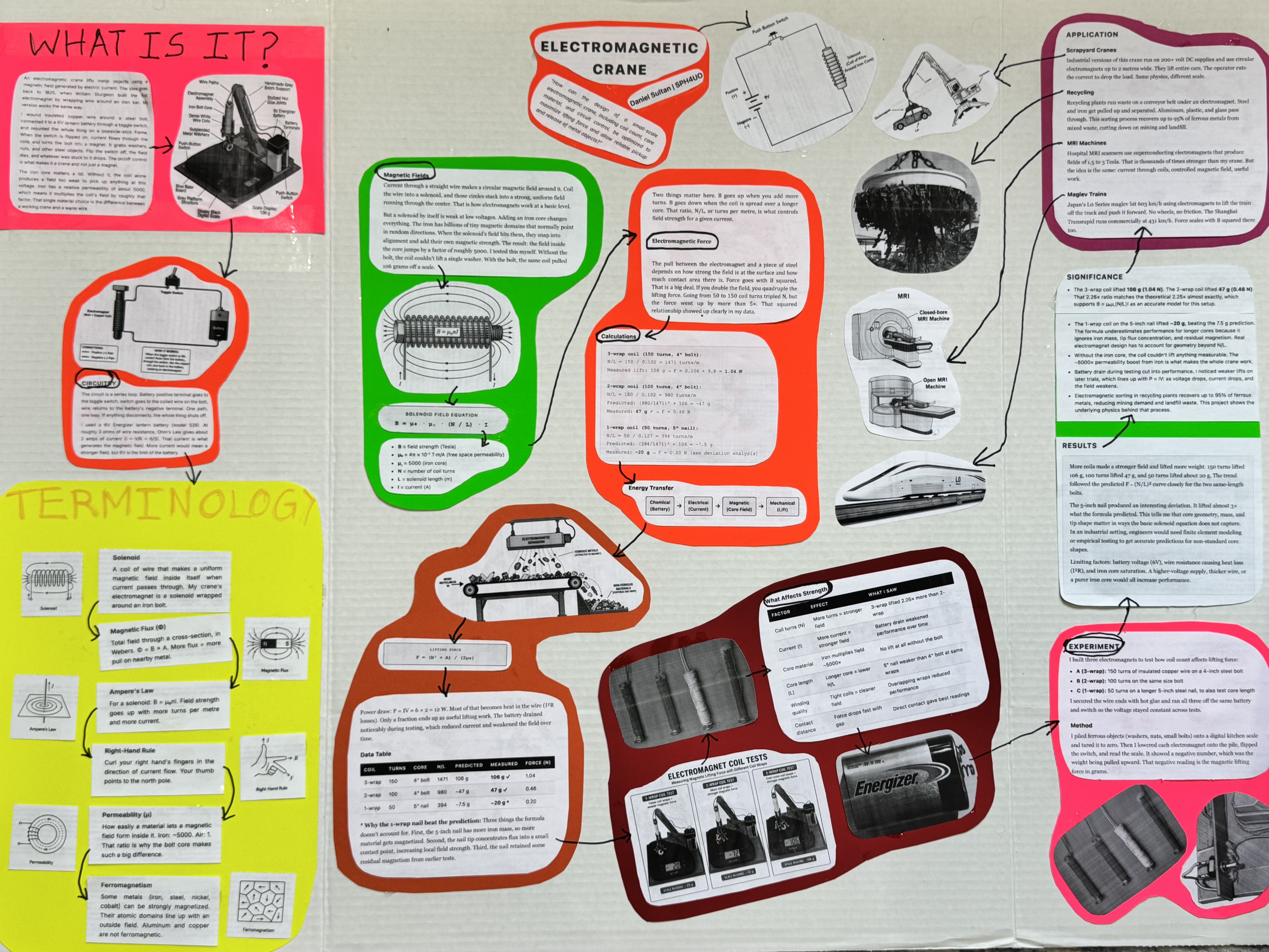 Electromagnetic Crane trifold display board with color-coded sections