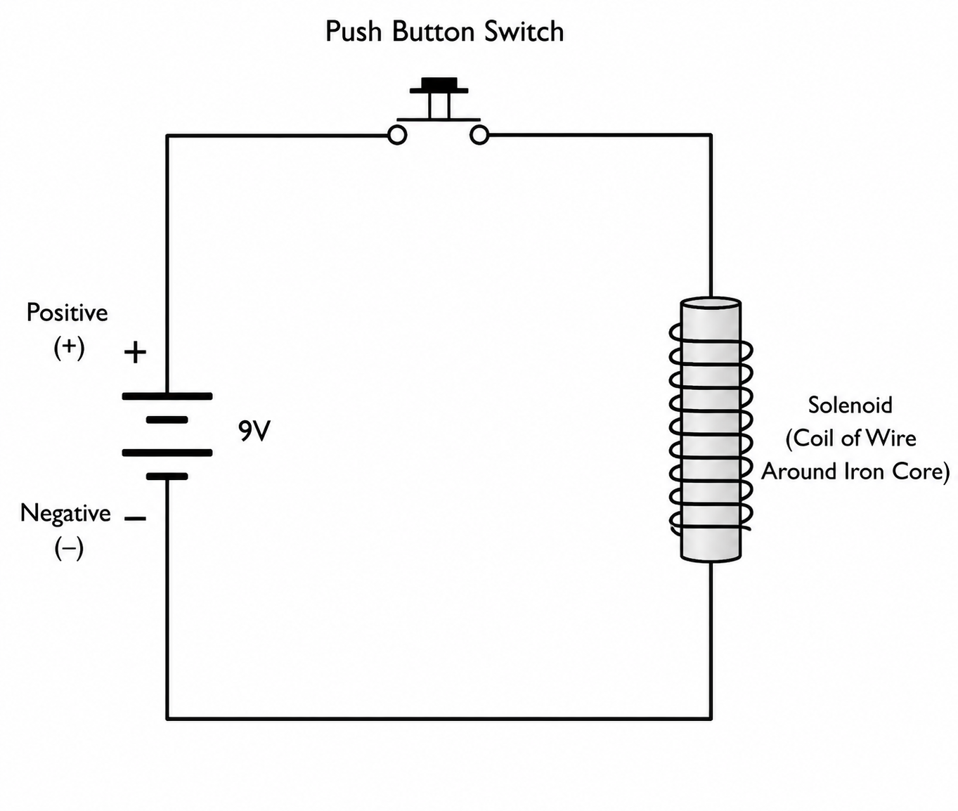 Detailed wiring diagram with toggle switch, battery, and electromagnet